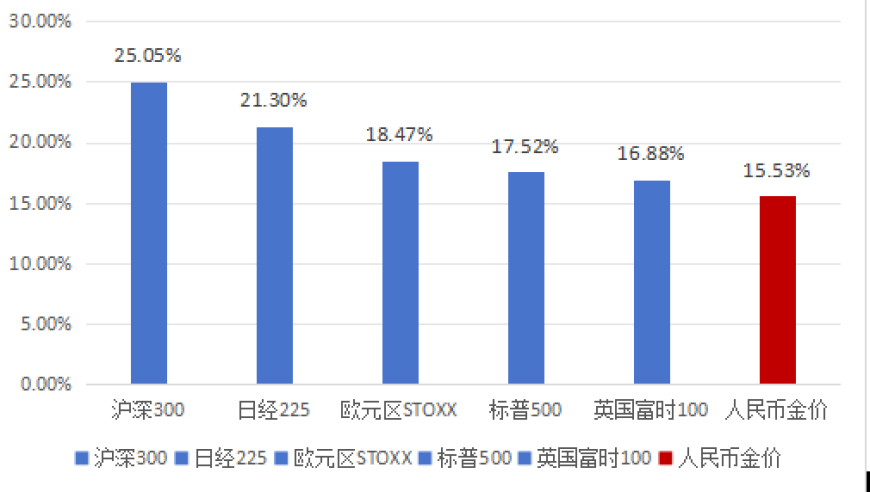 委员建议每年增加城乡居民养老金,澳门精准正版资料免费大全澳,经济性执行方案剖析_VR版V3.93